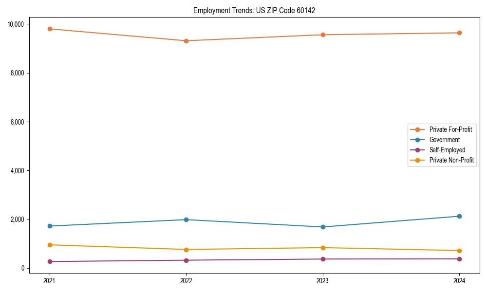 Long-term employment trends in 