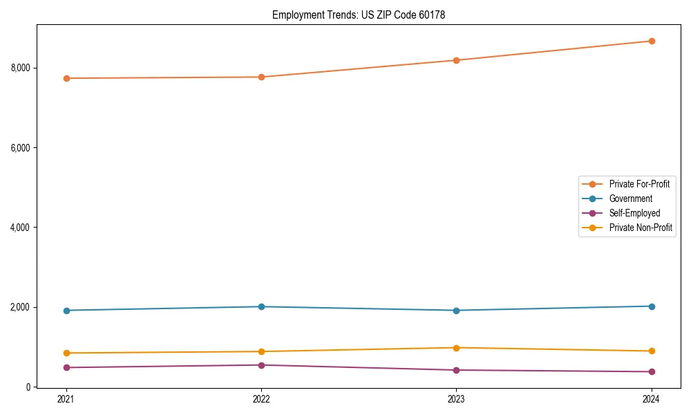 Long-term employment trends in 