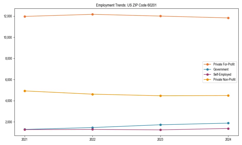 Long-term employment trends in 