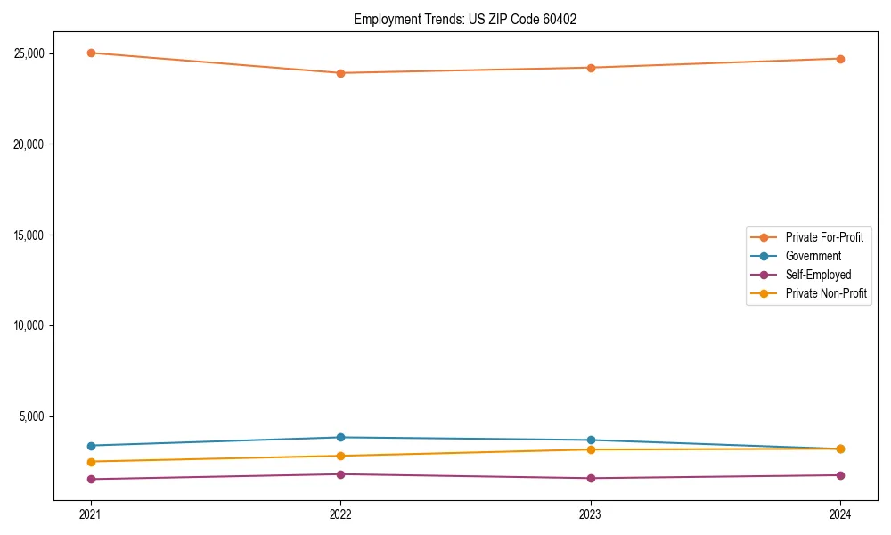 Long-term employment trends in 