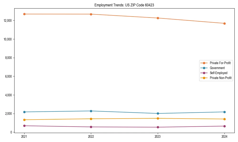 Long-term employment trends in 