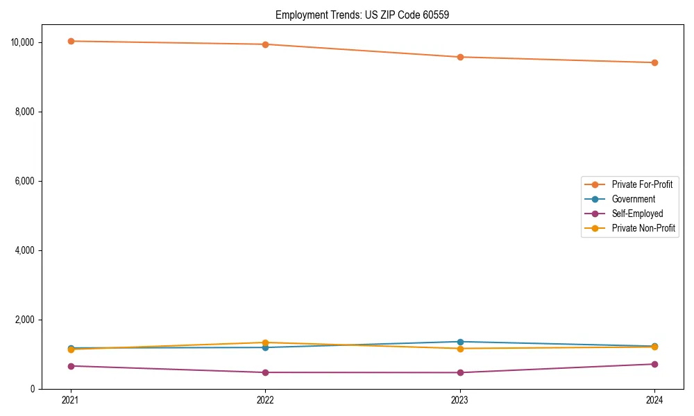 Long-term employment trends in 