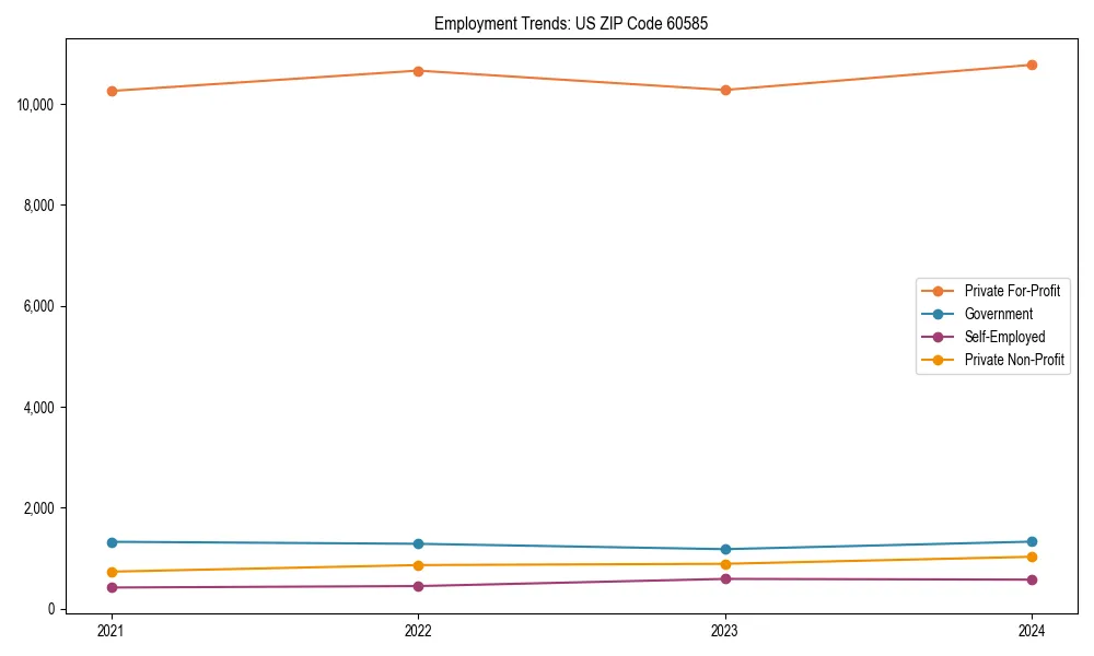 Long-term employment trends in 