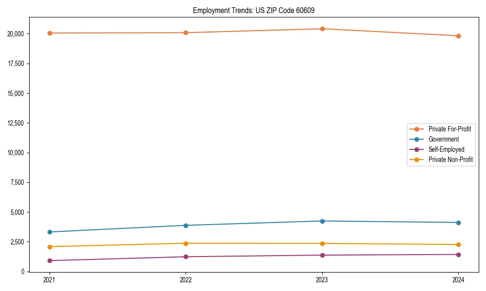 Long-term employment trends in 