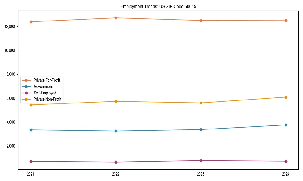 Long-term employment trends in 