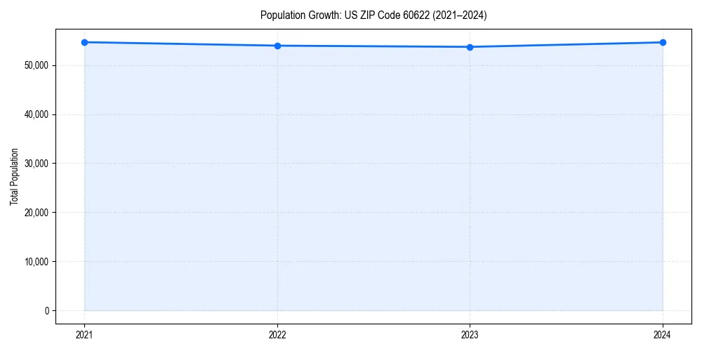 Population trends in 