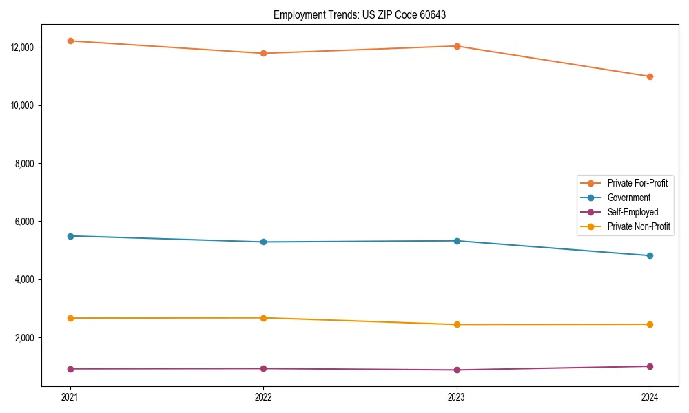 Long-term employment trends in 