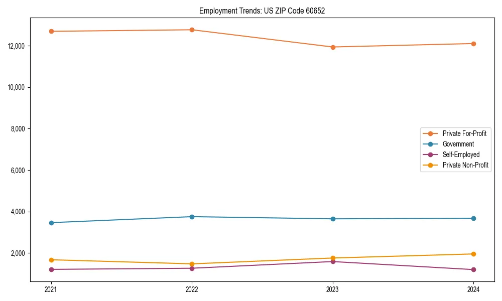 Long-term employment trends in 