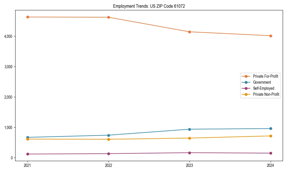 Long-term employment trends in 