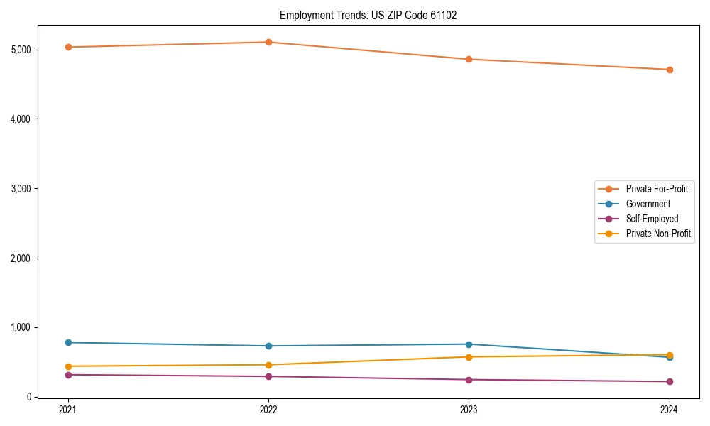 Long-term employment trends in 