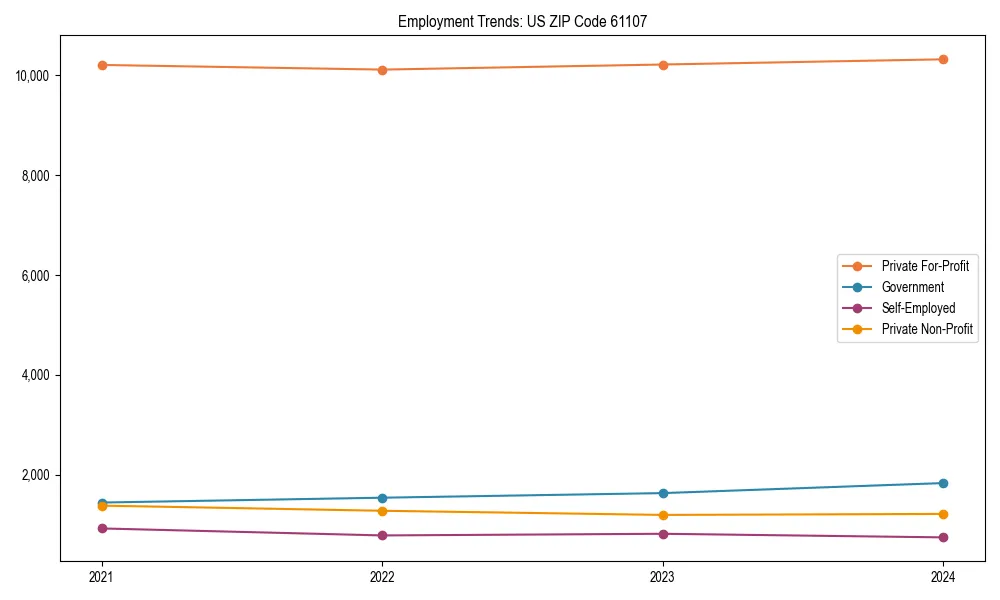 Long-term employment trends in 