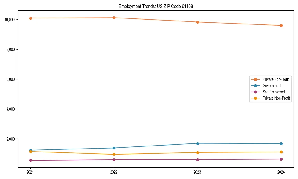 Long-term employment trends in 