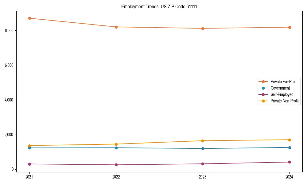 Long-term employment trends in 