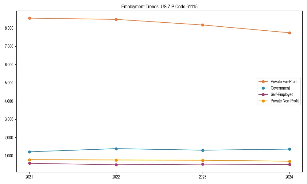 Long-term employment trends in 