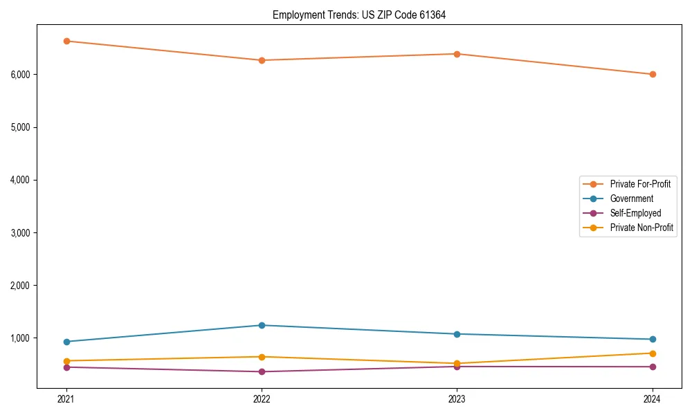 Long-term employment trends in 