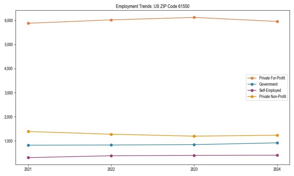 Long-term employment trends in 