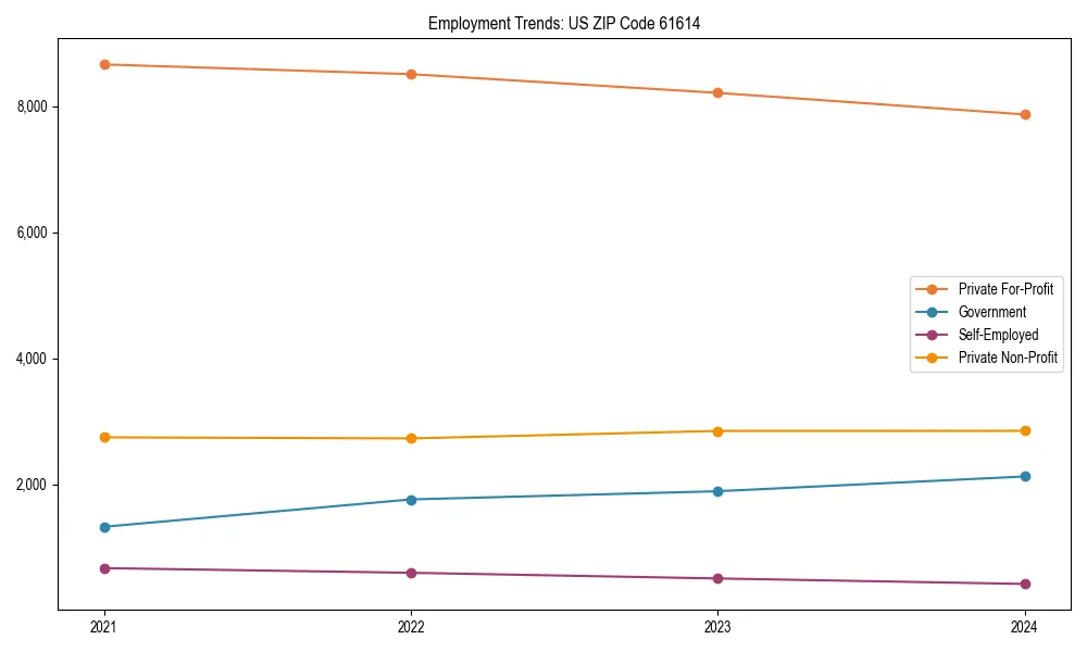 Long-term employment trends in 