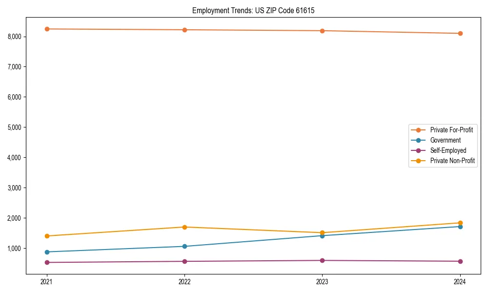 Long-term employment trends in 