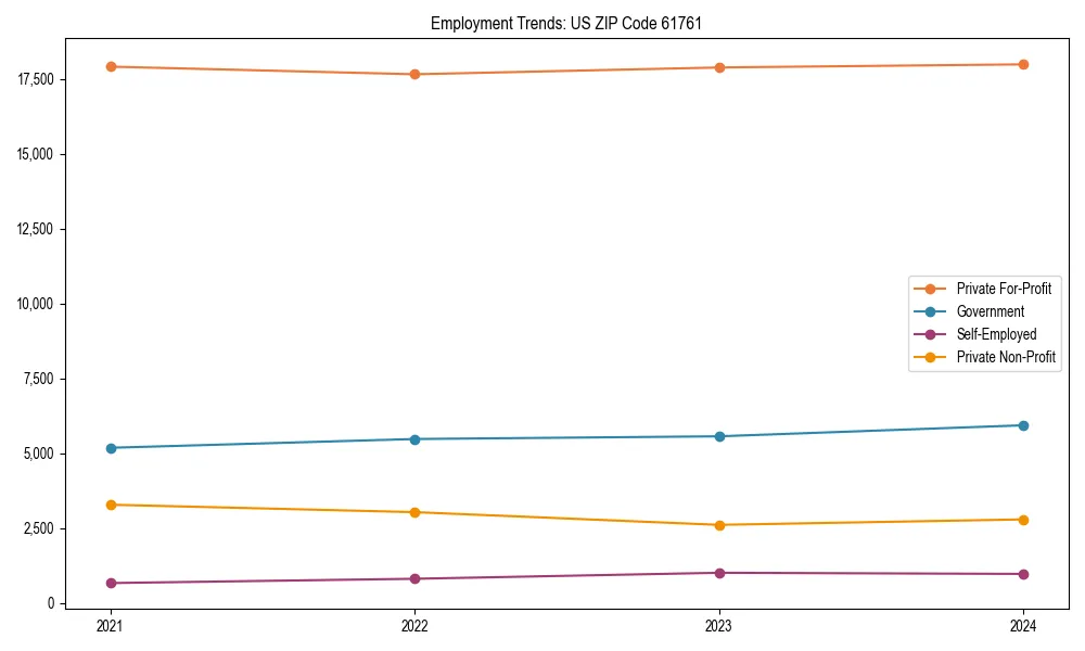 Long-term employment trends in 