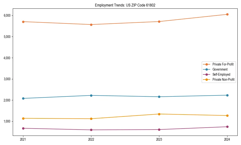 Long-term employment trends in 