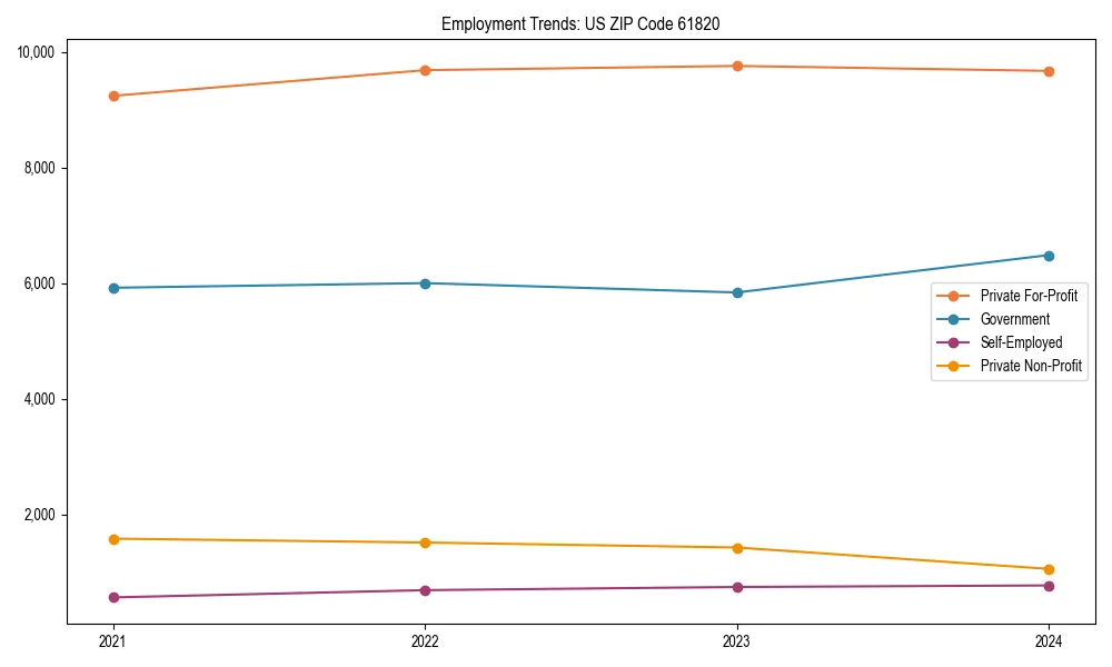 Long-term employment trends in 