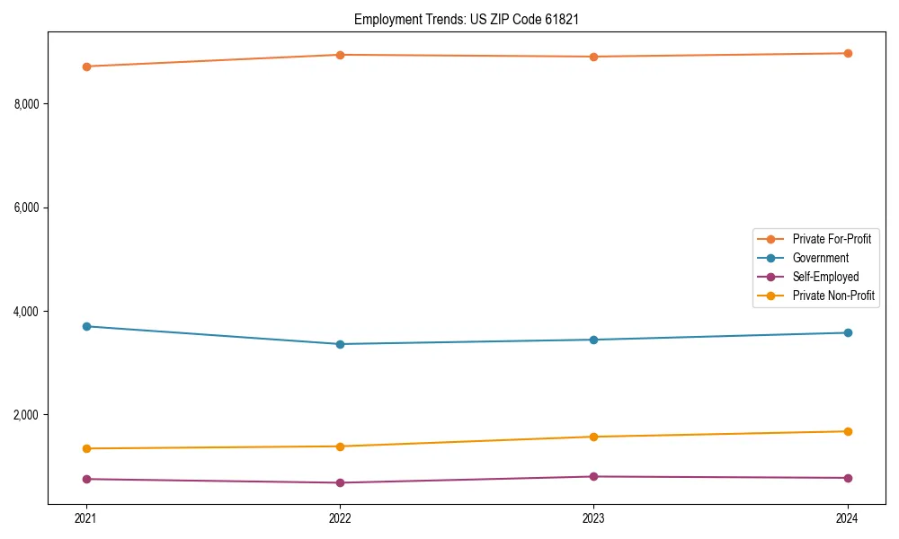 Long-term employment trends in 
