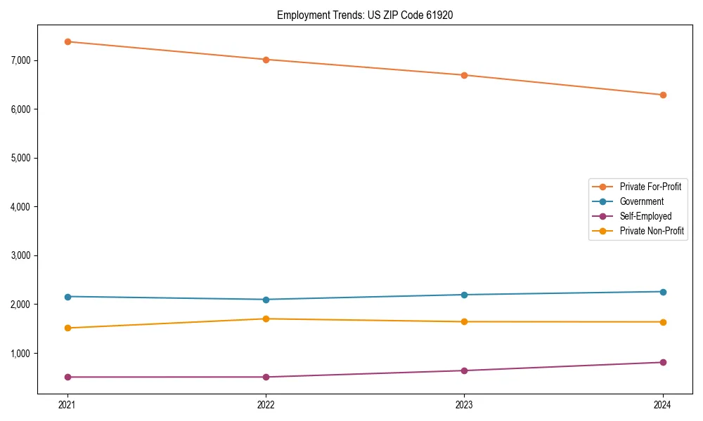 Long-term employment trends in 
