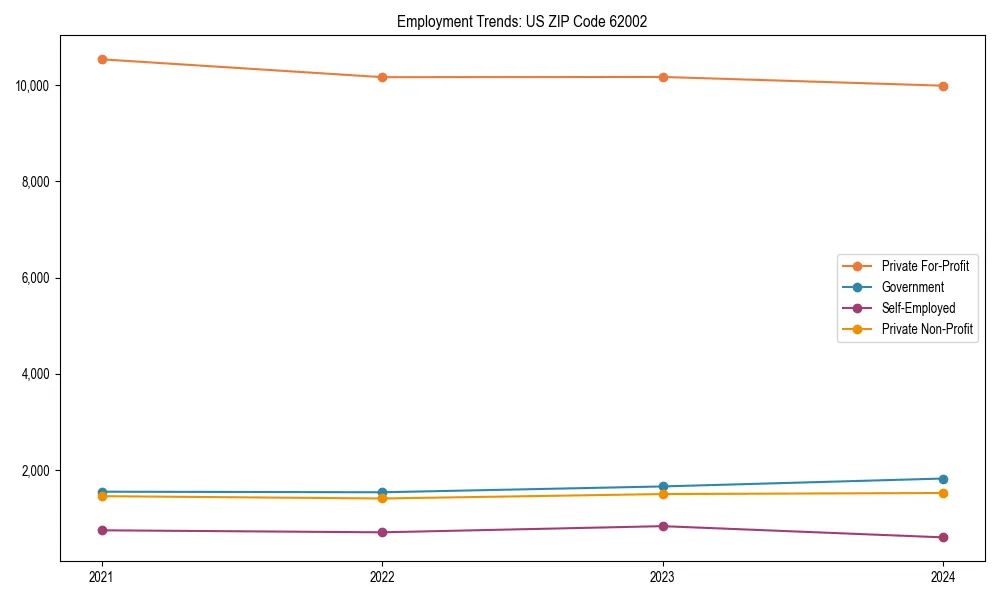 Long-term employment trends in 