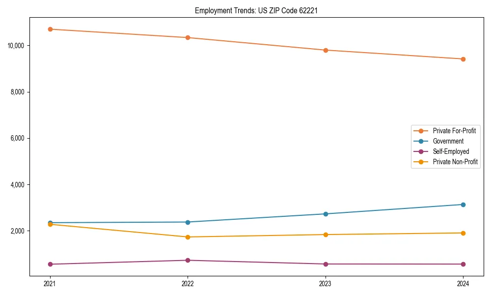 Long-term employment trends in 