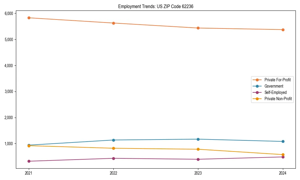 Long-term employment trends in 