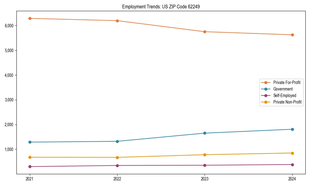 Long-term employment trends in 