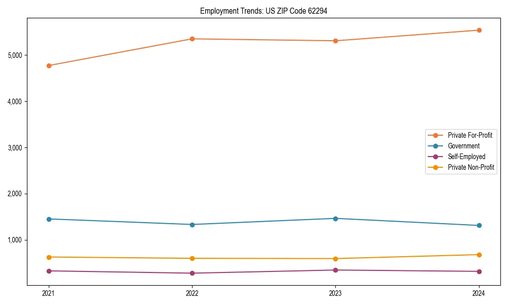 Long-term employment trends in 