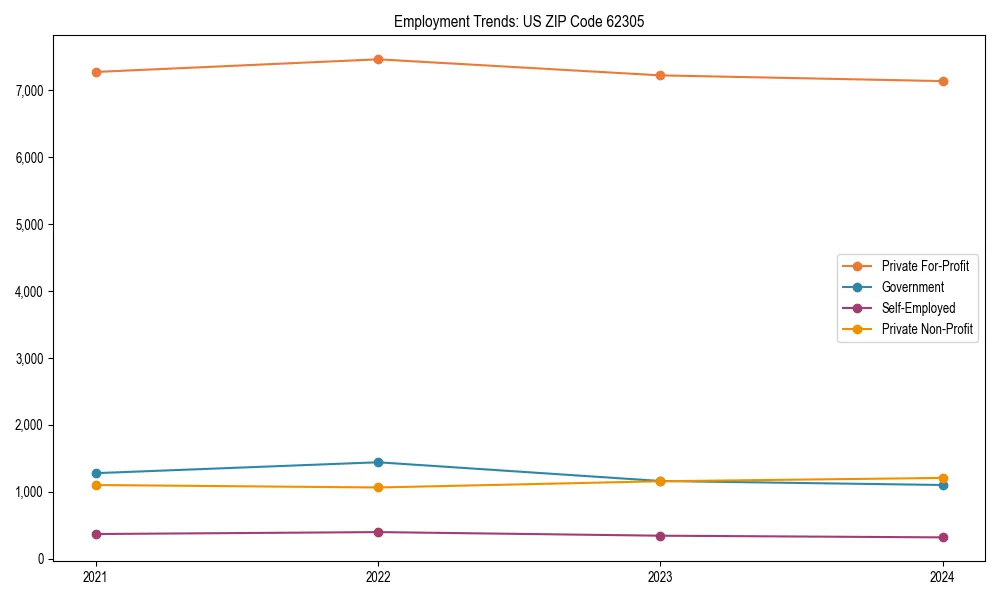 Long-term employment trends in 