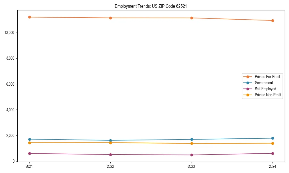 Long-term employment trends in 