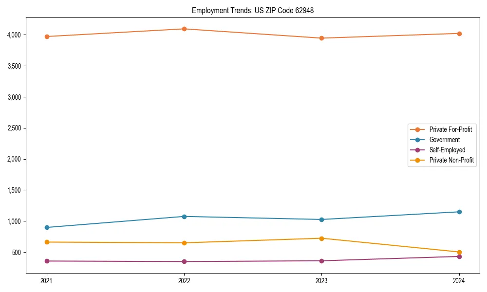 Long-term employment trends in 