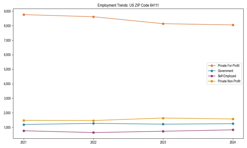 Long-term employment trends in 