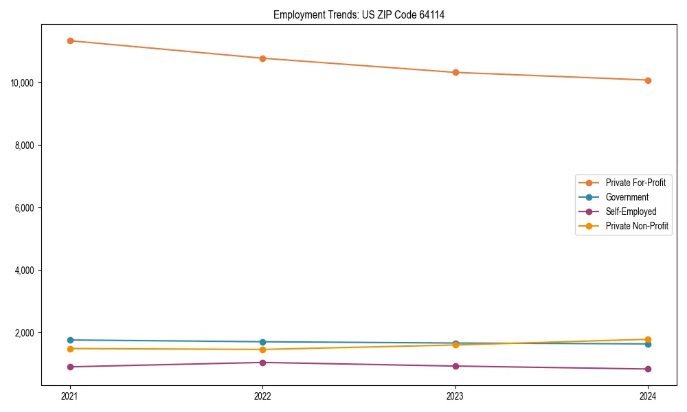 Long-term employment trends in 