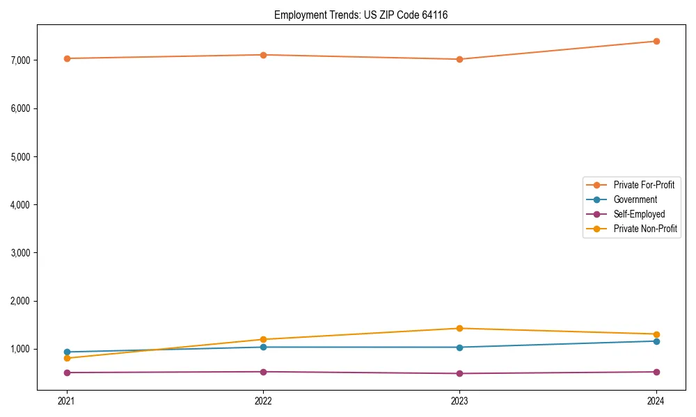 Long-term employment trends in 