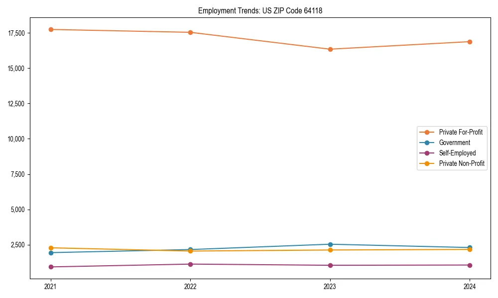Long-term employment trends in 
