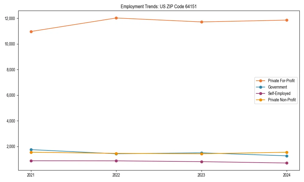 Long-term employment trends in 