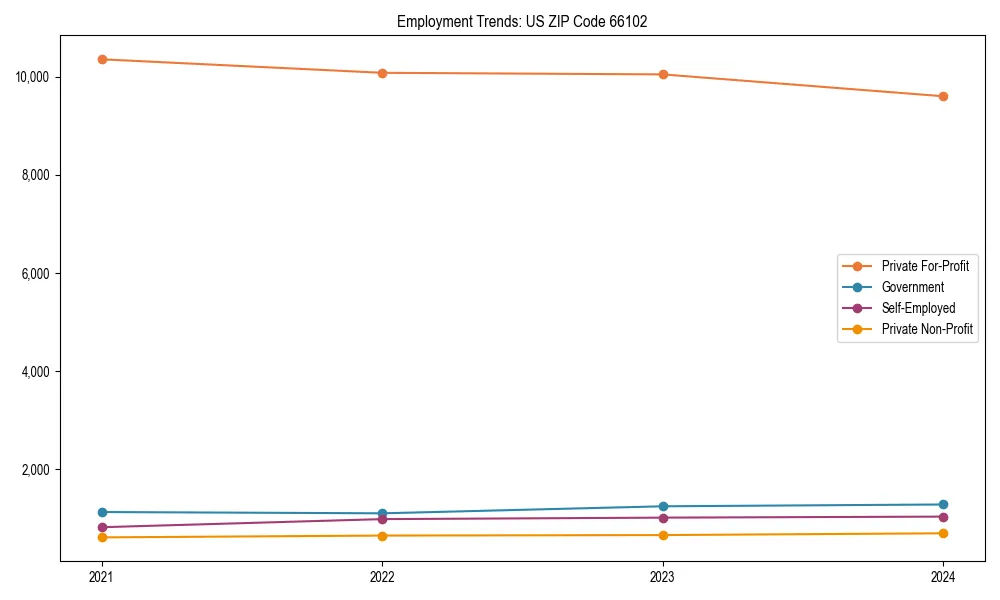 Long-term employment trends in 