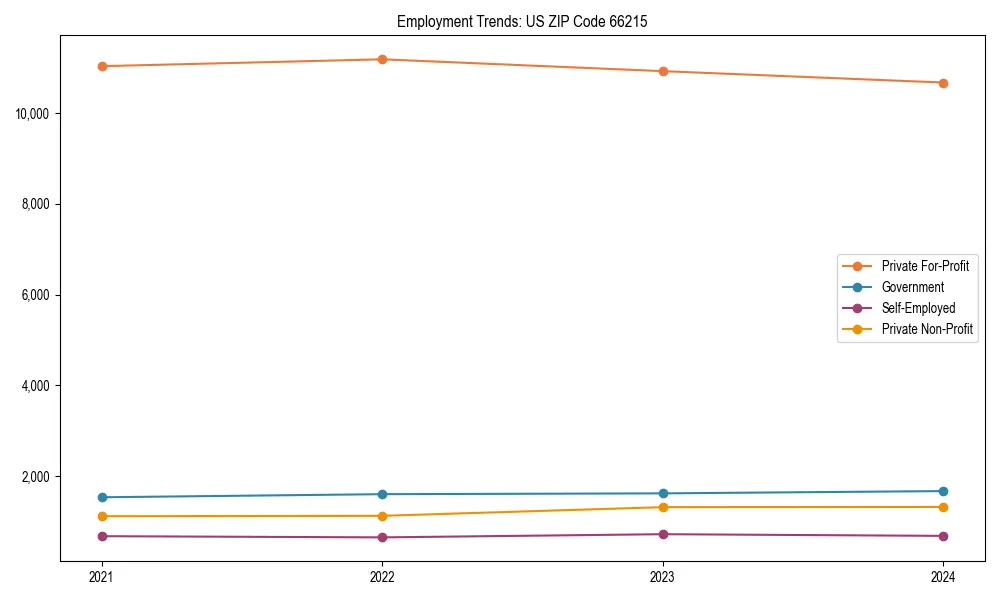 Long-term employment trends in 