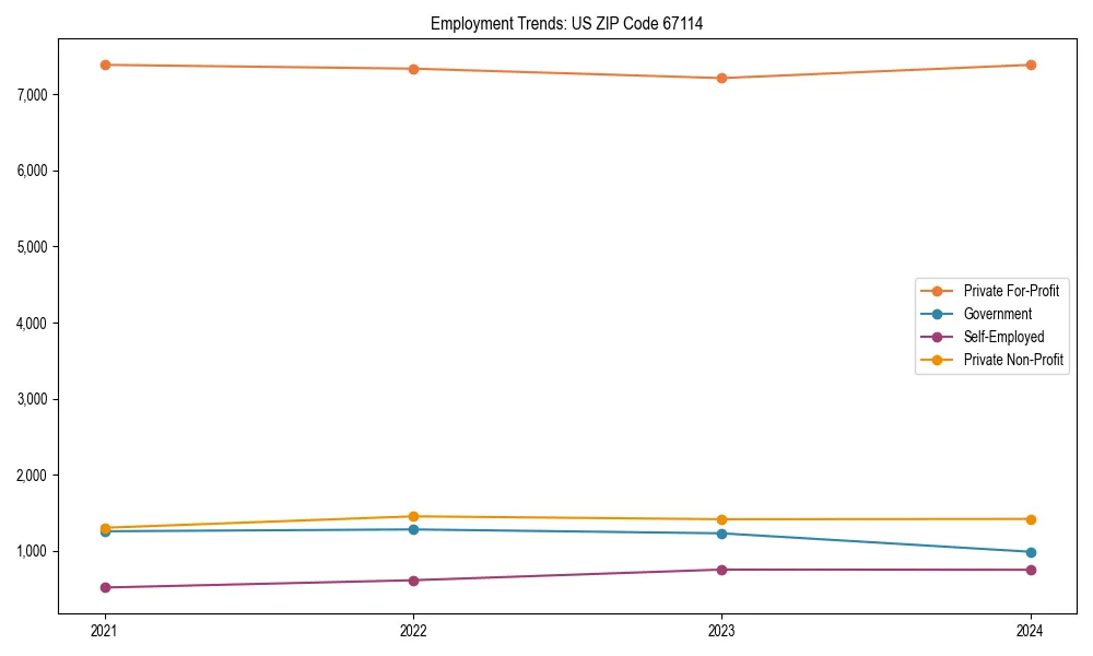 Long-term employment trends in 