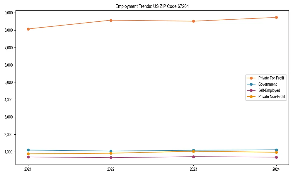 Long-term employment trends in 