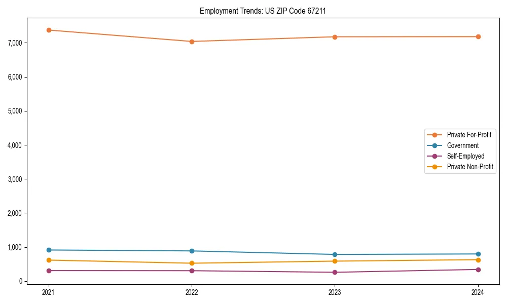 Long-term employment trends in 