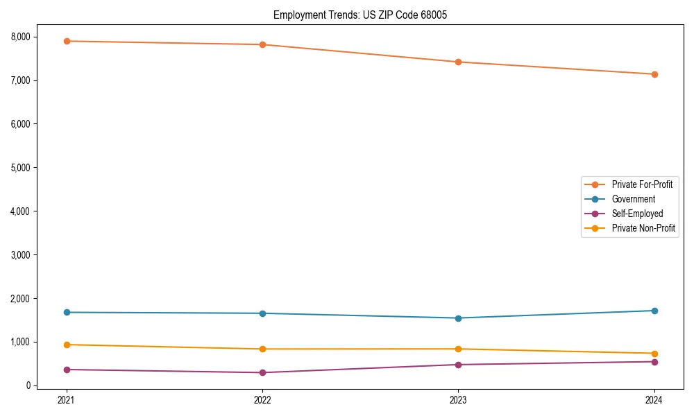 Long-term employment trends in 