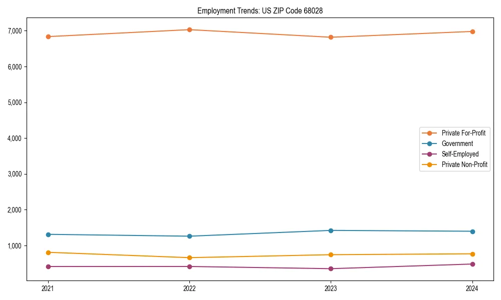 Long-term employment trends in 