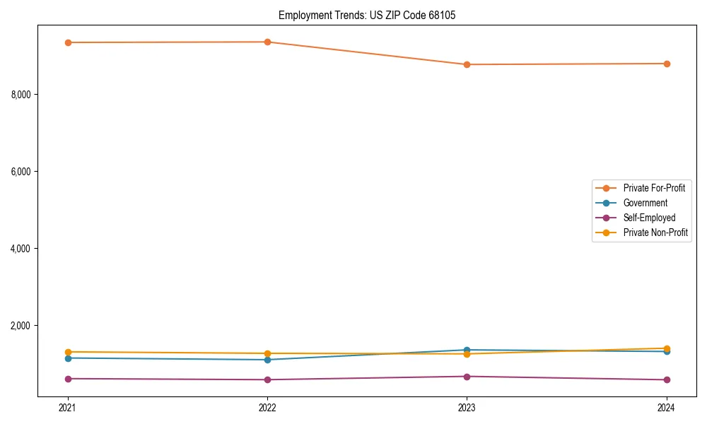 Long-term employment trends in 