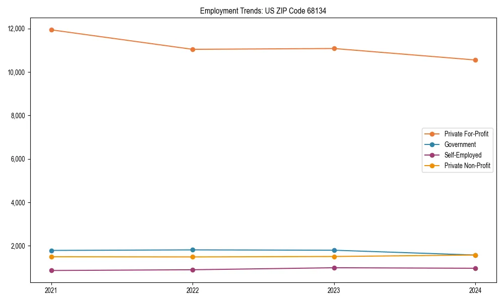Long-term employment trends in 