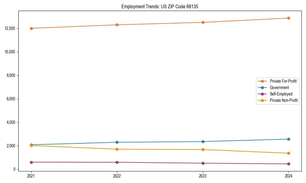 Long-term employment trends in 